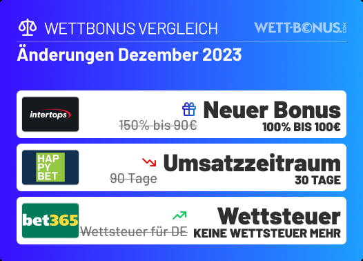 Wettbonus Vergleich 2024 - Bonus Vergleich Für Sportwetten