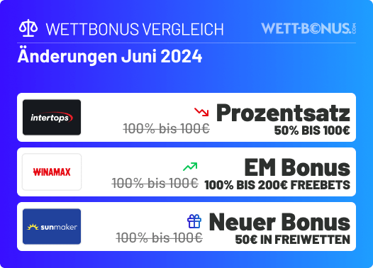 Stecken geblieben? Probieren Sie diese Tipps aus, um Ihr sport wetten bonus zu optimieren