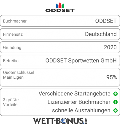 ODDSET Bookie Card